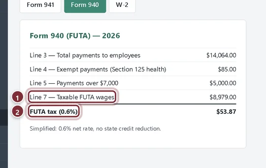 Form 940 FUTA worksheet with taxable FUTA wages and FUTA tax