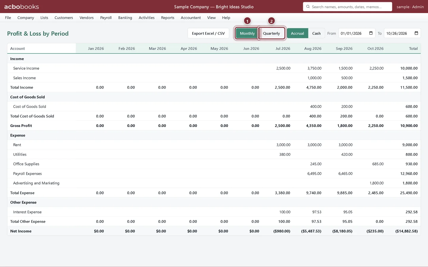 Profit & Loss by Period with monthly columns