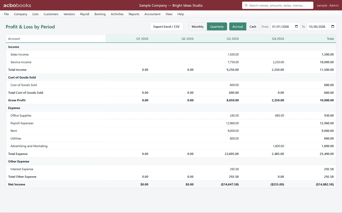 Profit & Loss by Period with quarterly columns Q1 to Q4 and a total