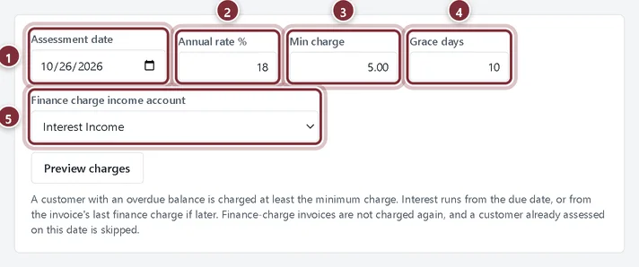 Assess Finance Charges form with callouts on the date, rate, minimum charge, grace days and income account